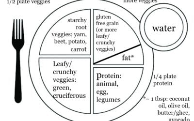 How to Design and Build a Healthy Meal